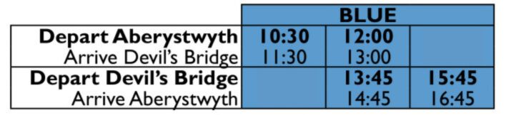 Train schedule: Aberystwyth to Devil's Bridge 10:30, 12:00; return 13:45, 15:45.